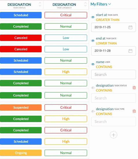 Lista de servicios de TitanTasks con el estado y la urgencia de cada uno y panel de filtros